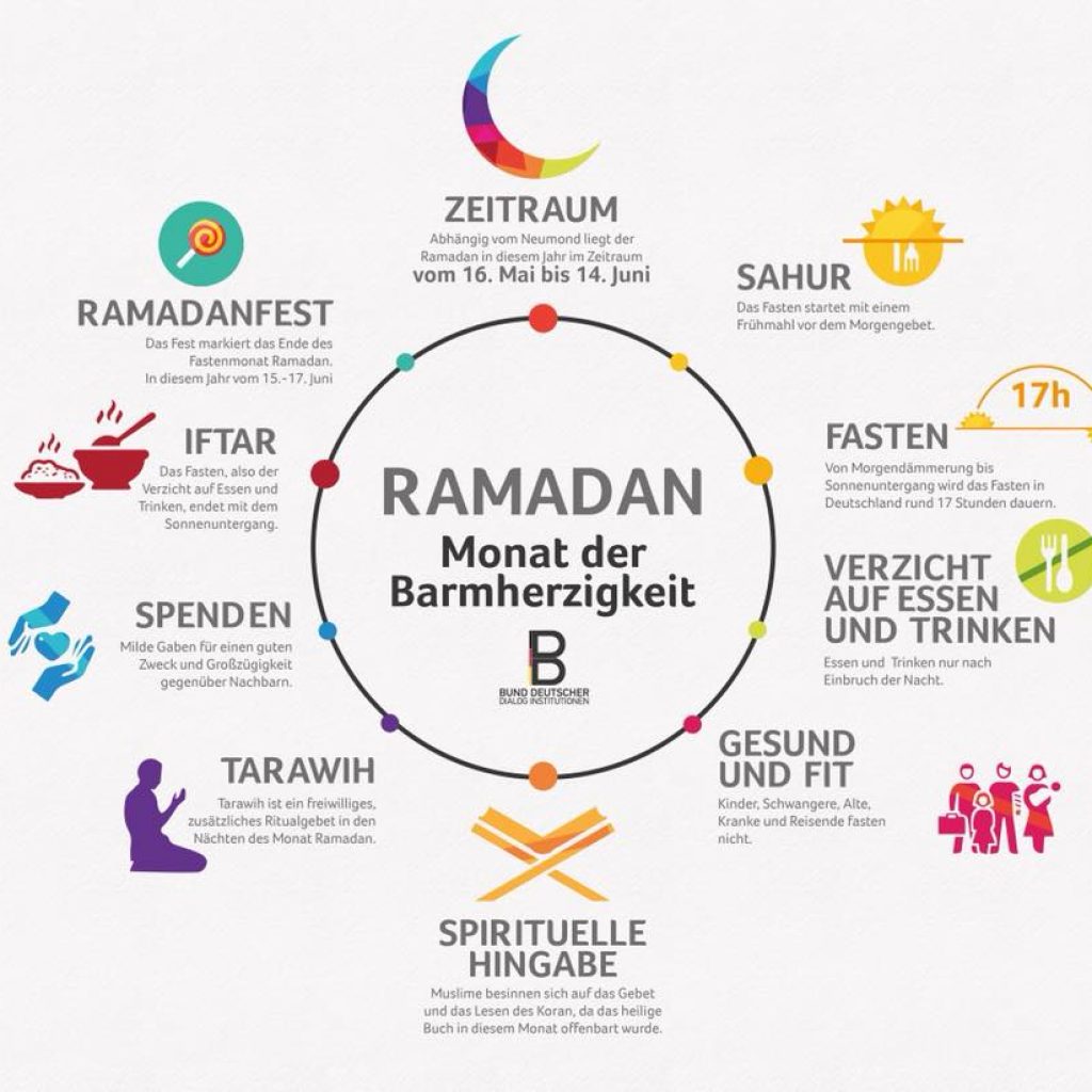 07.06.2018 - Iftar-Essen 2018